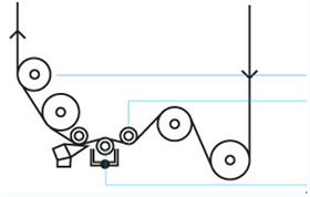 微凹涂布工艺 微凹涂布工艺