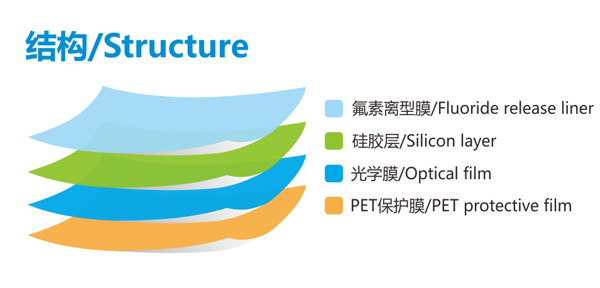 3D保护膜 3D保护膜